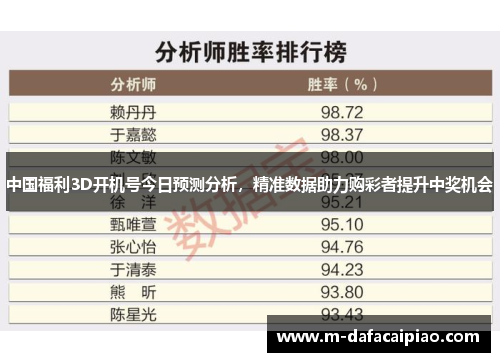 中国福利3D开机号今日预测分析，精准数据助力购彩者提升中奖机会
