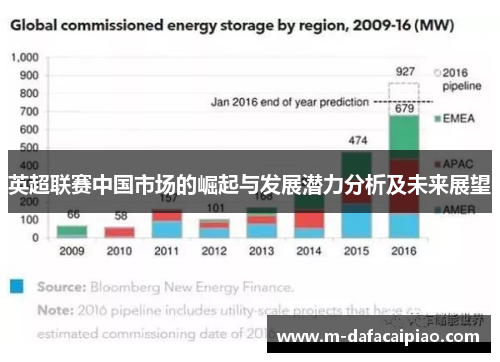 英超联赛中国市场的崛起与发展潜力分析及未来展望